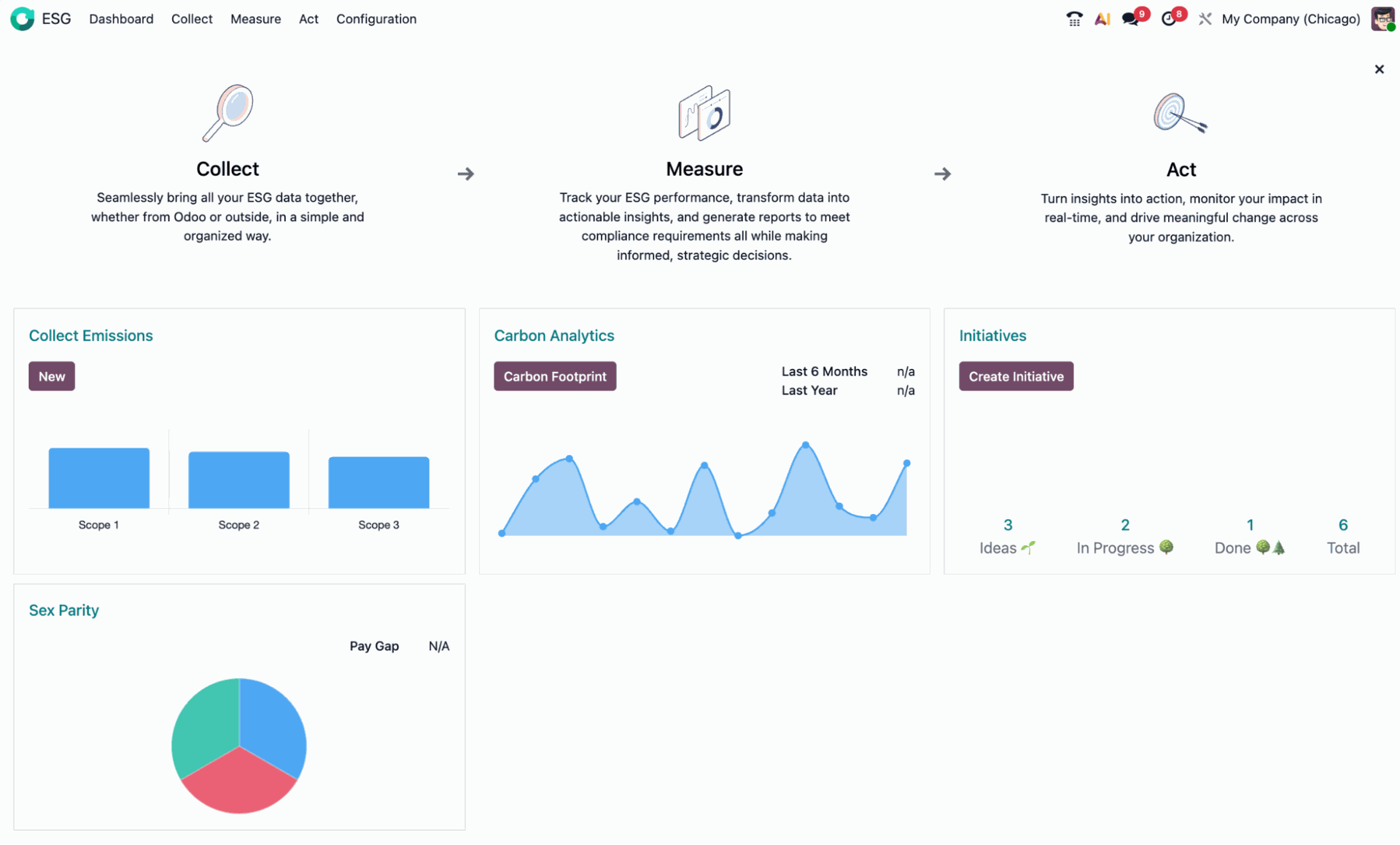 Odoo ESG App Dashboard